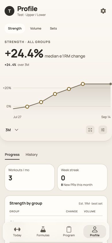 LiftLabb progress: a three-month strength chart across all muscle groups, with the median change in estimated one-rep max and a breakdown by group underneath