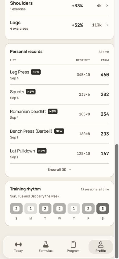 LiftLabb records: all-time personal records with their best set, estimated one-rep max and the date each was set, above training frequency by weekday